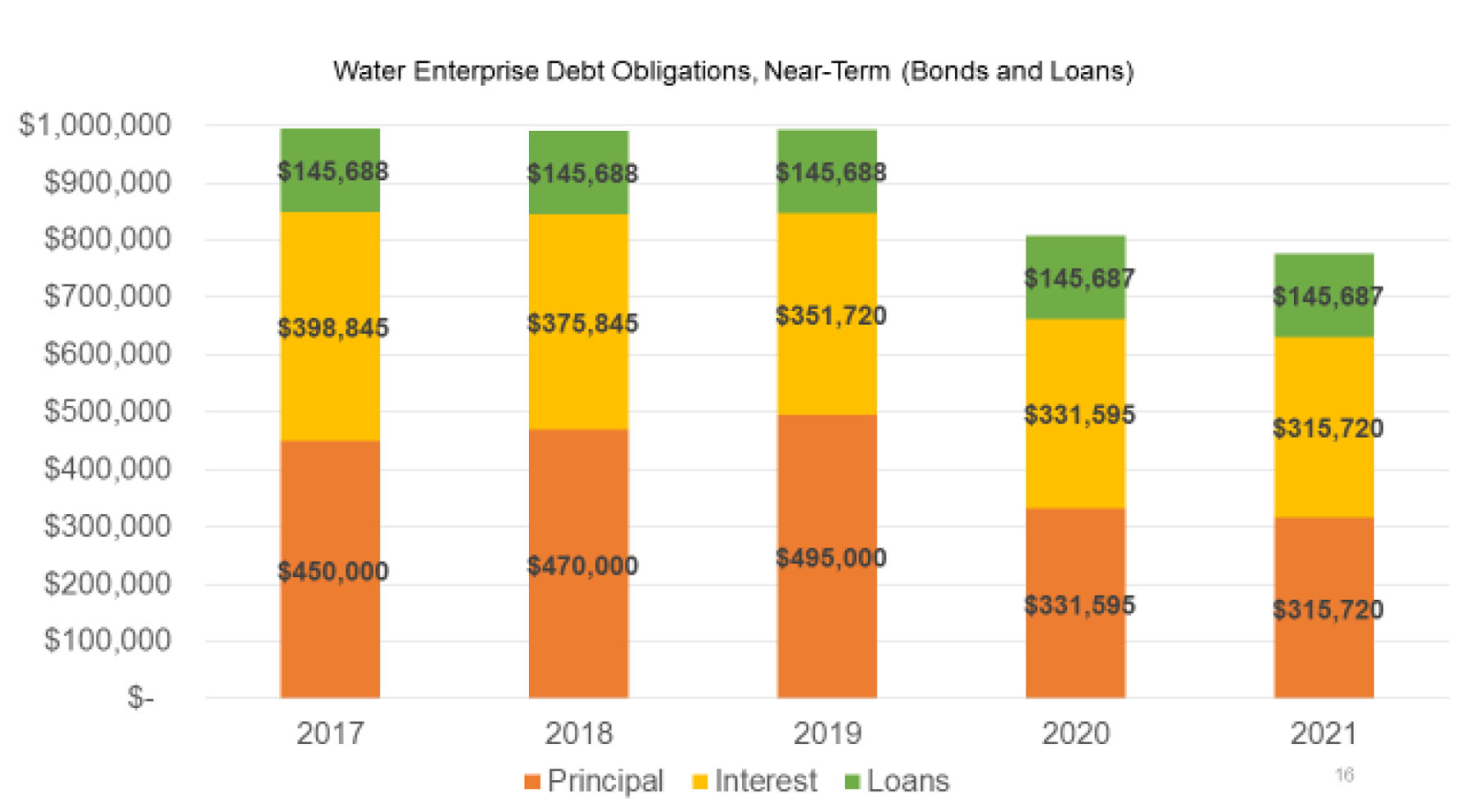 Water Debt Sierra Madre